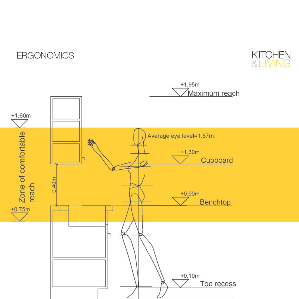 Ergonomic Kitchen Design Tips